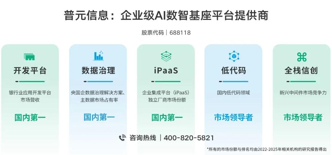 普元参编全国数标委数字化转型技术文件 以标准引领数字技术服务能力升级