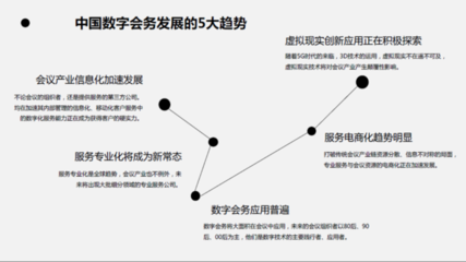 七大科技技术促进我国会议产业数字化发展