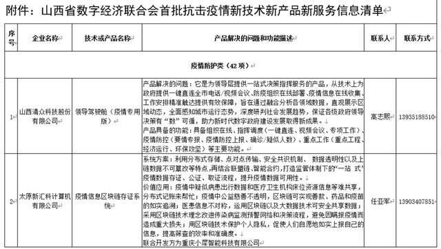 山西省数字经济联合会发布首批抗击疫情新技术新产品新服务清单